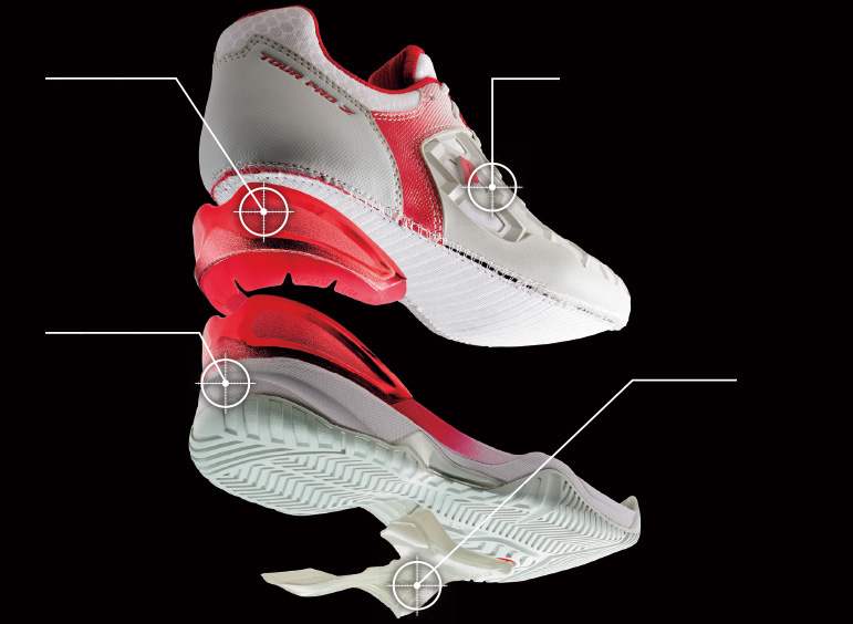 Shoes Technology
