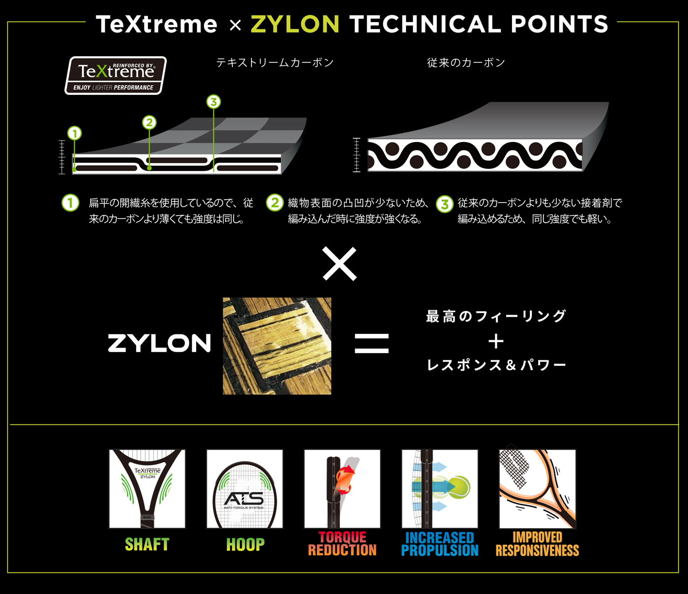 TeXtreme x ZYLON