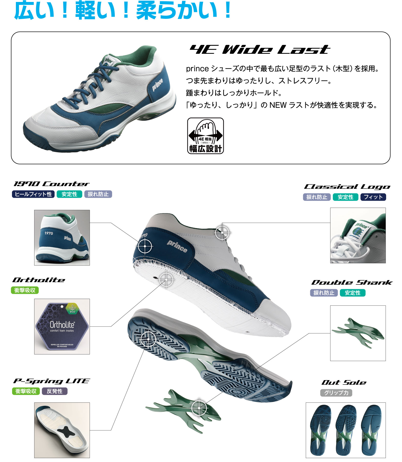 WIDE LITE Series 技術イメージ