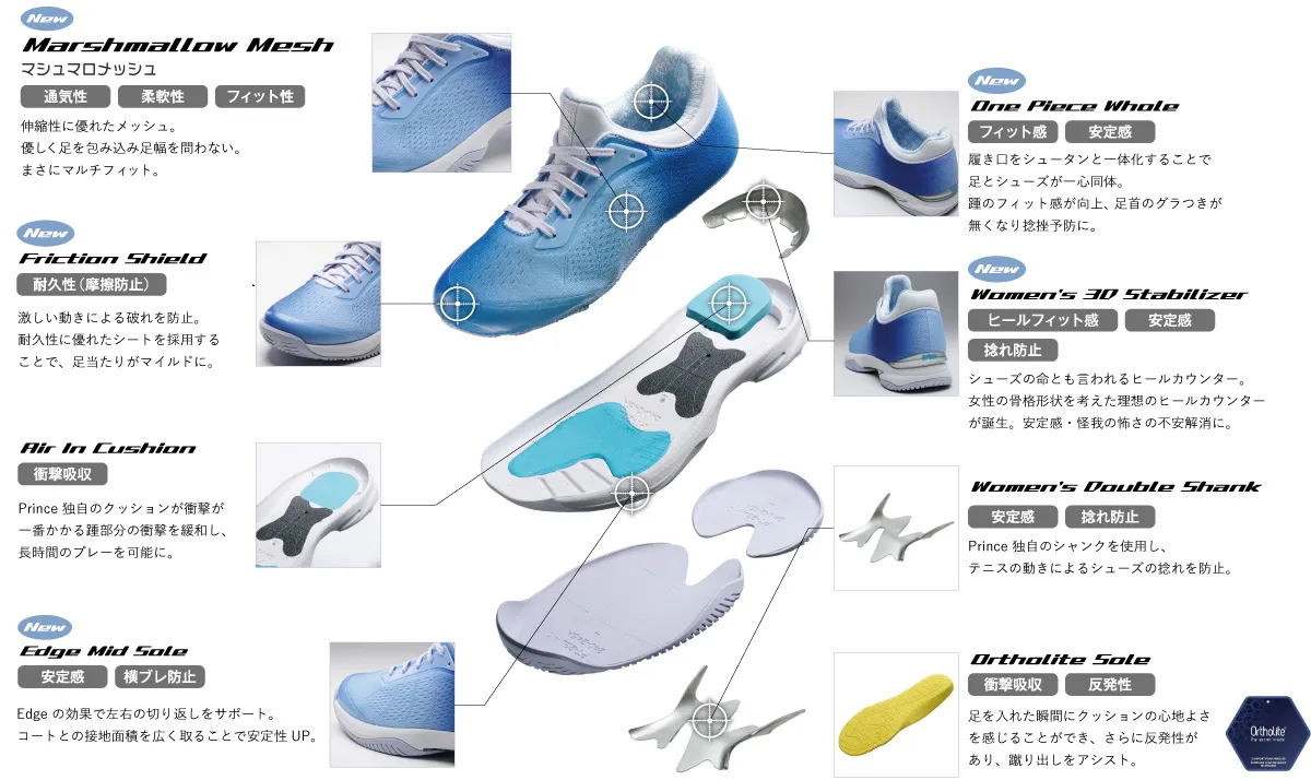 TOUR PRO LITE Series 技術イメージ