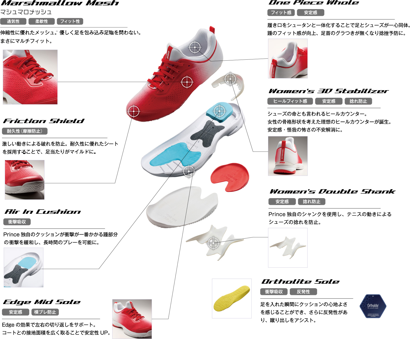 TOUR PRO LITE Series 技術イメージ