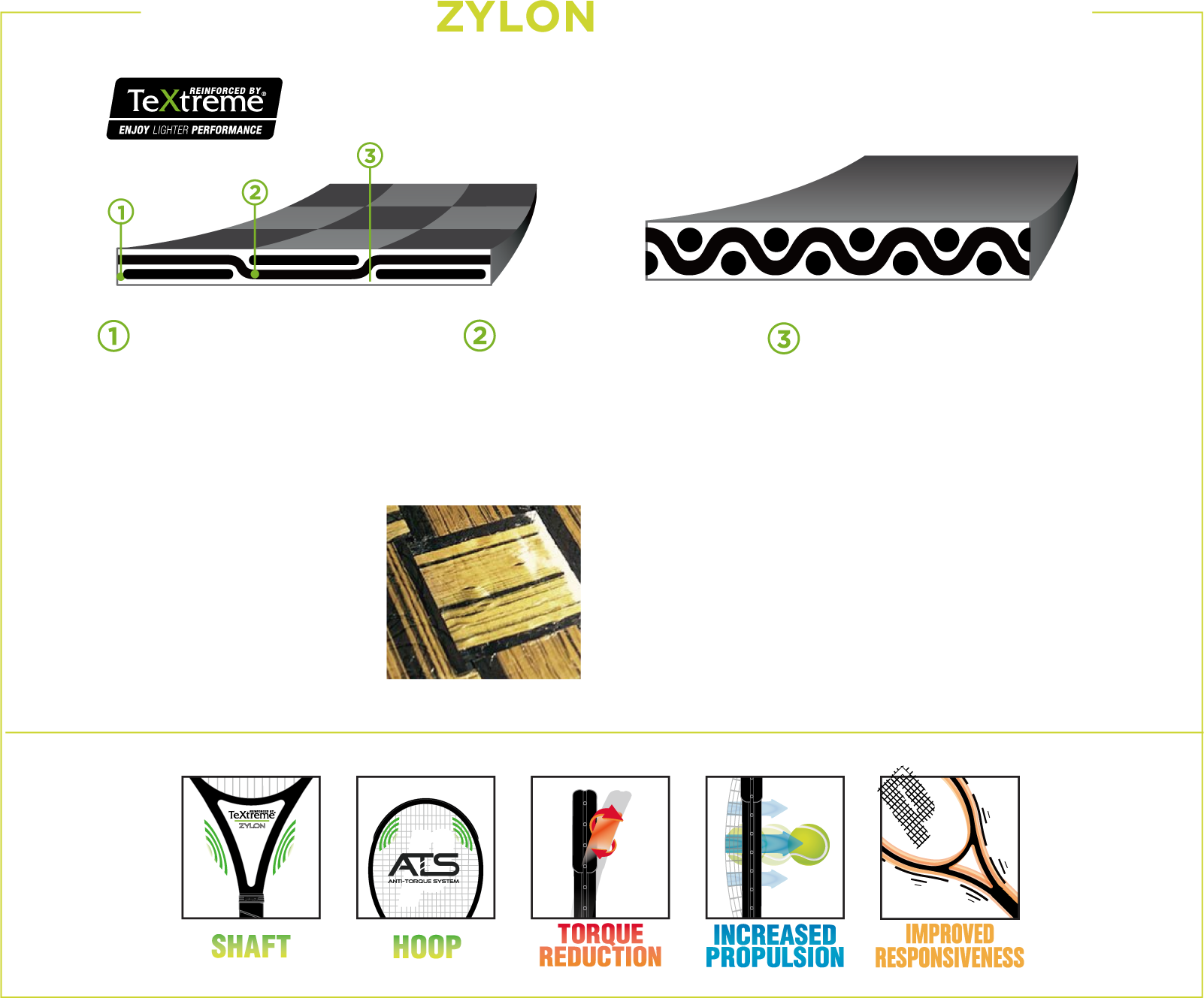 TeXtreme x ZYLON